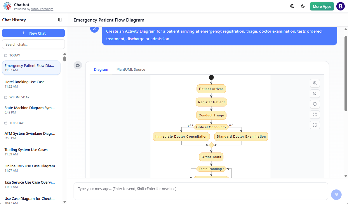 A diagram generated by Visual Paradigm's AI Diagram Generator Chatbot: Activity Diagram