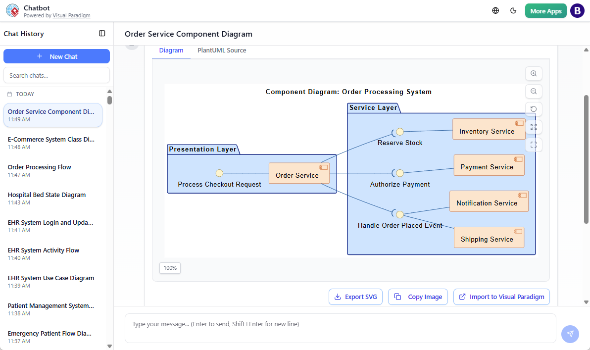 A diagram generated by Visual Paradigm's AI Diagram Generator Chatbot: UML Component Diagram