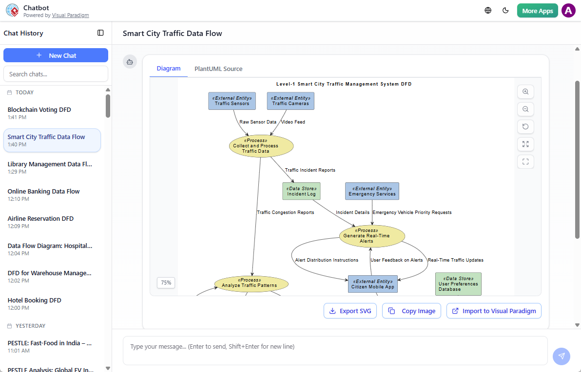 10 DFD Examples: Data Flow Diagrams Generated with Visual Paradigm AI Chatbot