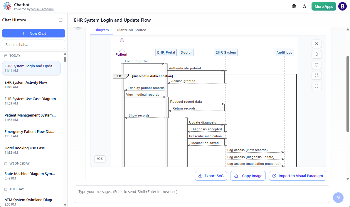 A diagram generated by Visual Paradigm's AI Diagram Generator Chatbot: EHR Sequence Diagram