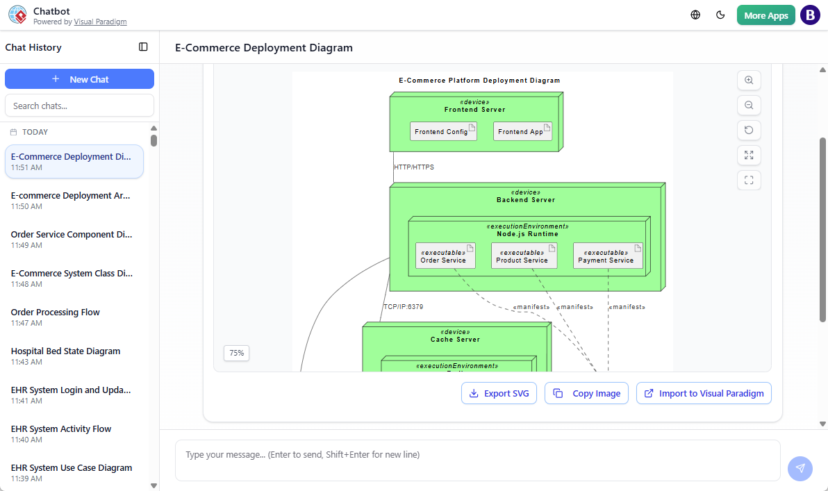A diagram generated by Visual Paradigm's AI Diagram Generator Chatbot: UML Deployment Diagram