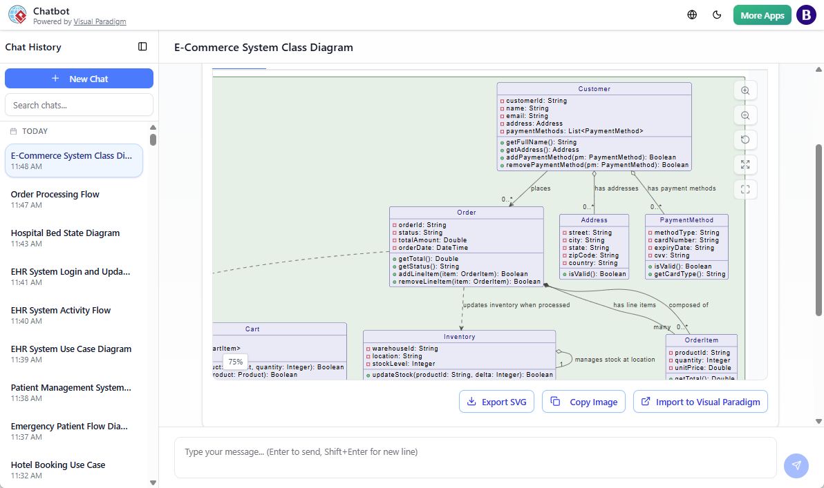 A diagram generated by Visual Paradigm's AI Diagram Generator Chatbot: E-Commerce Class Diagram