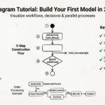 Activity Diagram Tutorial: Building Your First Model in Under 20 Minutes Activity Diagram Tutorial: Building Your First Model in Under 20 Minutes