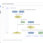10 DFD Examples: Data Flow Diagrams Generated with Visual Paradigm AI Chatbot 10 DFD Examples: Data Flow Diagrams Generated with Visual Paradigm AI Chatbot