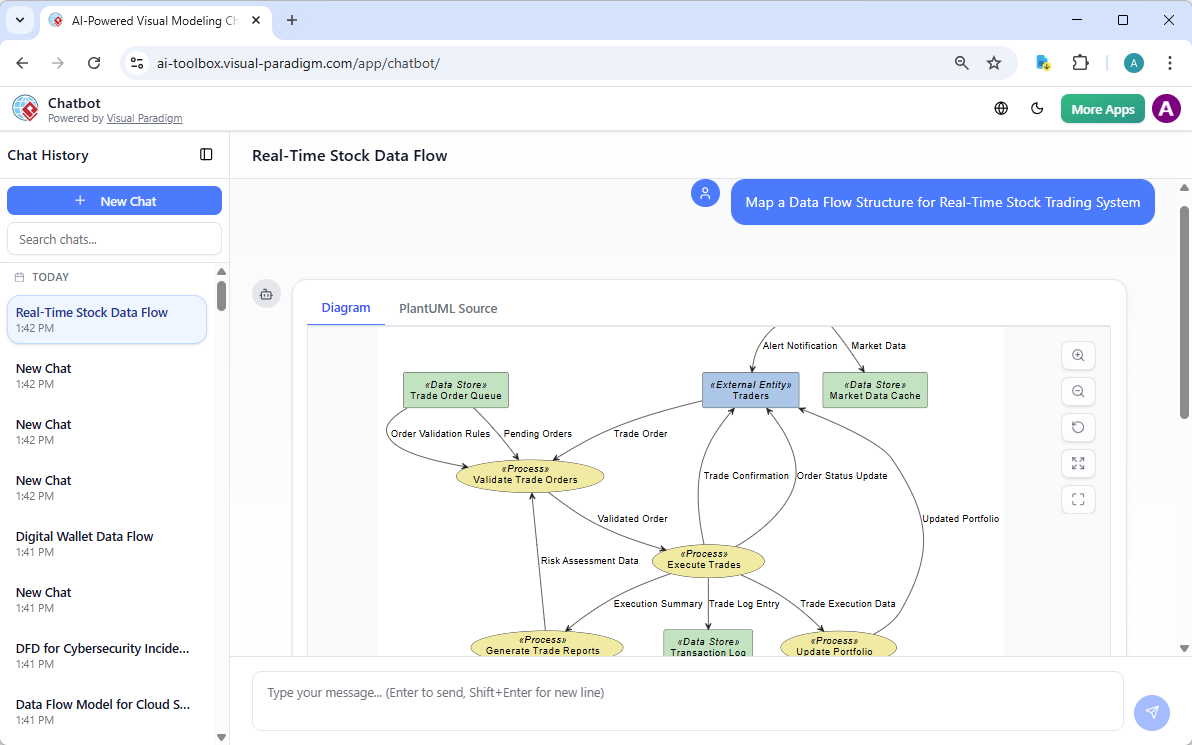 Visual Paradigm's AI Chatbot - Generate Data Flow Diagram with AI