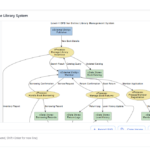 How an AI DFD Generator Transforms Systems Analysis