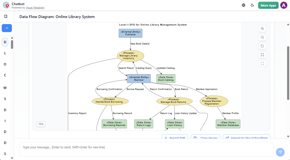 How an AI DFD Generator Transforms Systems Analysis