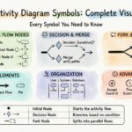 The Component Breakdown: Every Symbol You Need to Know in Activity Diagrams